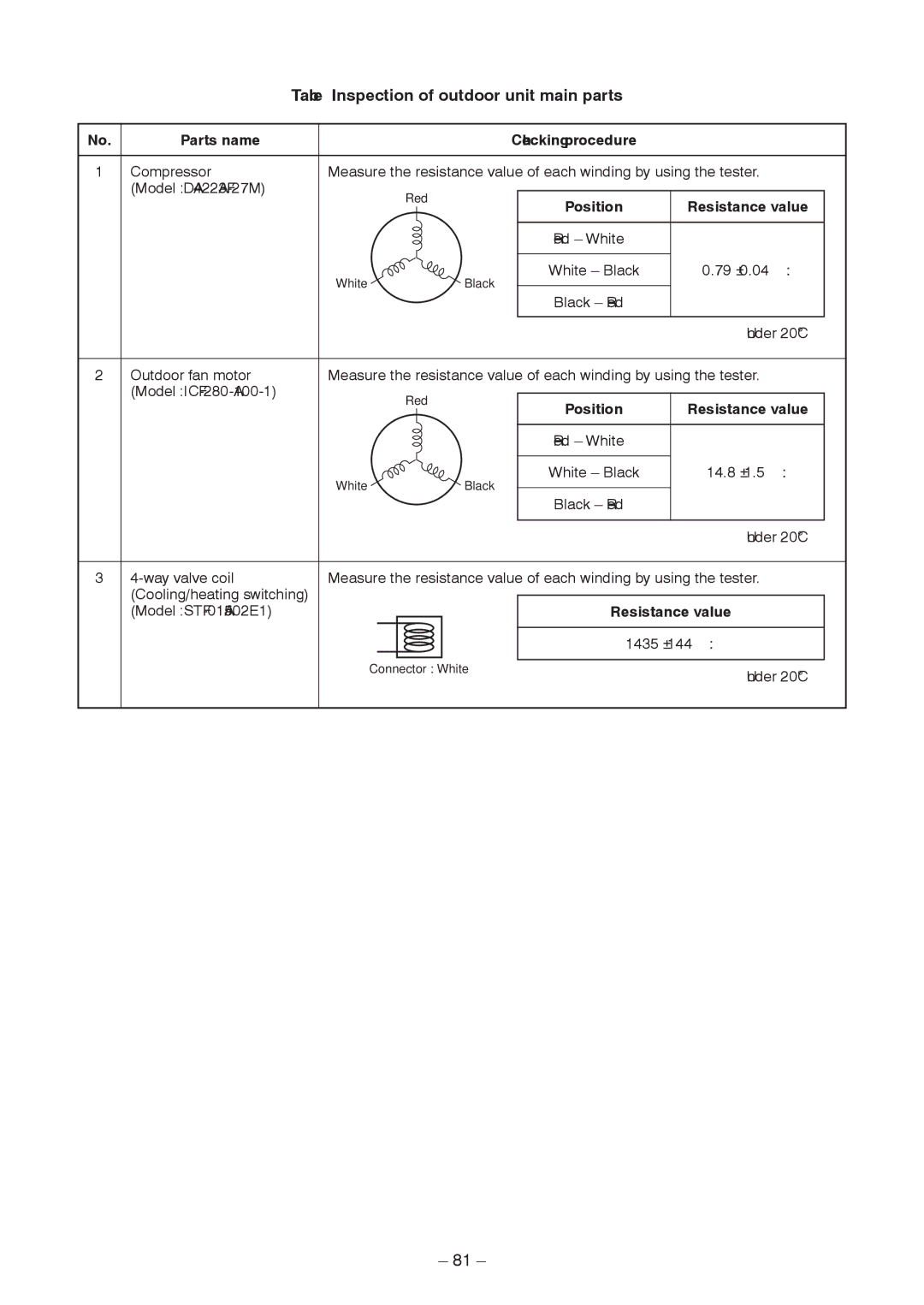 Toshiba RAV-SP1404AT8ZG-E Table Inspection of outdoor unit main parts, Parts name Checking procedure, Resistance value 