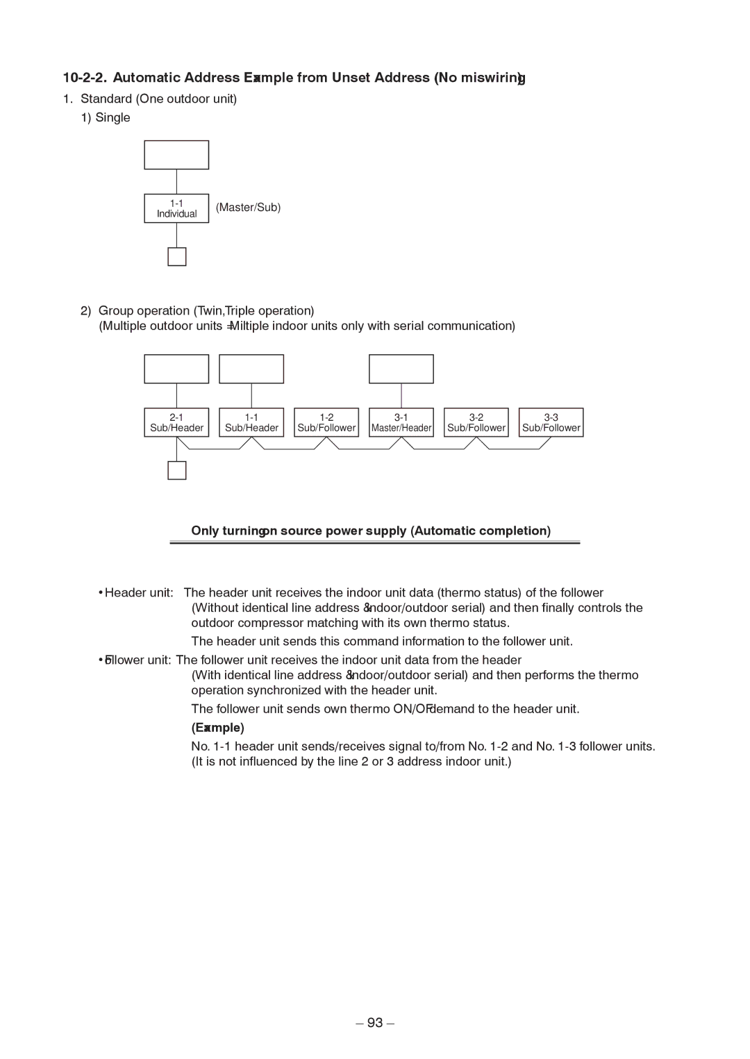 Toshiba RAV-SP1604AT8-TR, RAV-SP1104AT8ZG-TR, RAV-SP1104AT8-TR Automatic Address Example from Unset Address No miswiring 