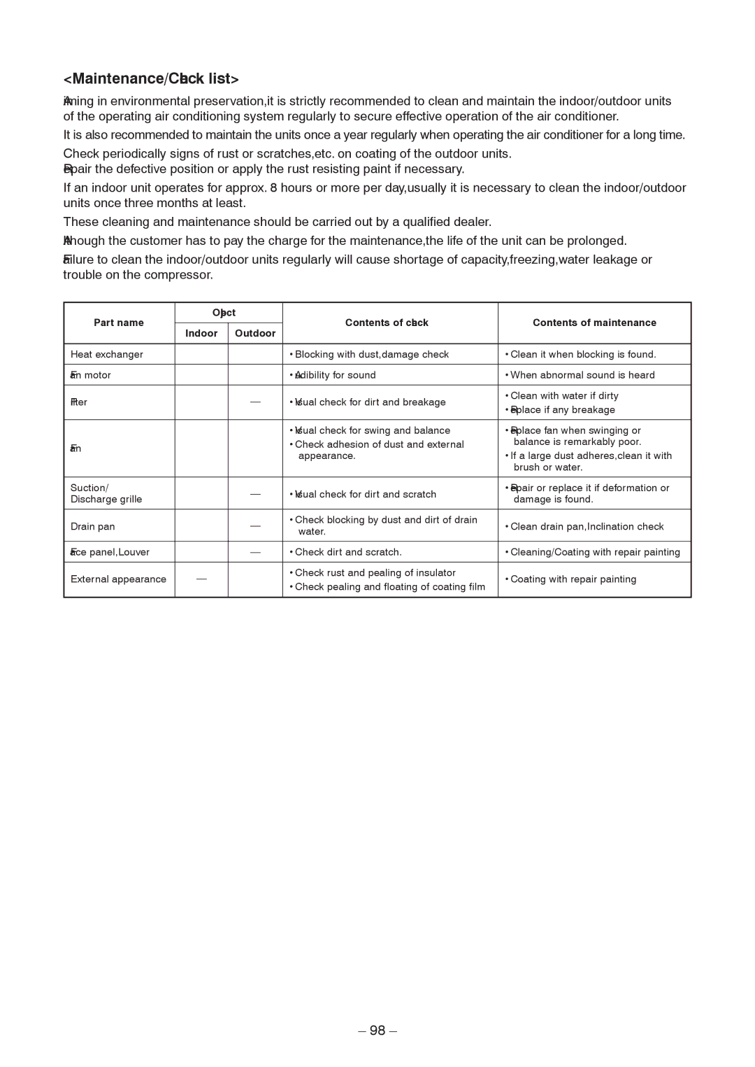 Toshiba RAV-SP1104AT8ZG-TR, RAV-SP1104AT8-TR, RAV-SP1404AT8ZG-TR, RAV-SP1404AT8Z-TR, RAV-SP1104AT8ZG-E Maintenance/Check list 