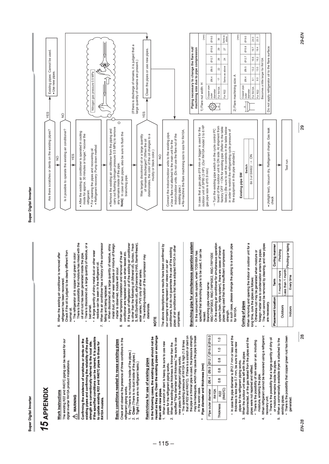 Toshiba RAV-SP1404AT8Z-TR, RAV-SP1104AT8ZG-TR, RAV-SP1104AT8-TR, RAV-SP1404AT8ZG-TR service manual Appendix, 115, EN-28, 29-EN 