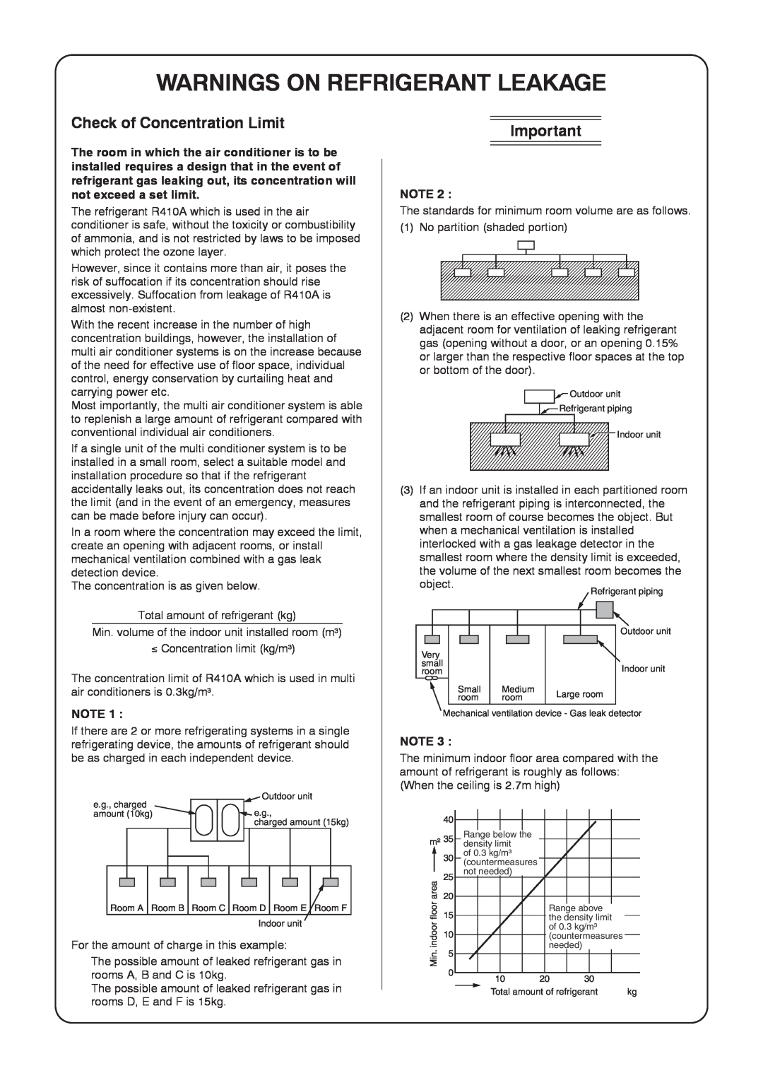 Toshiba RAV-SP1404AT8ZG-TR, RAV-SP1104AT8ZG-TR service manual Warnings On Refrigerant Leakage, Check of Concentration Limit 