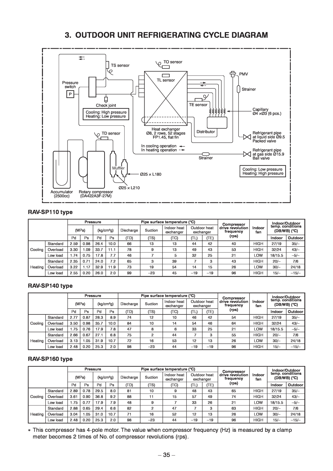 Toshiba RAV-SP1604AT8-E, RAV-SP1104AT8ZG-TR, RAV-SP1104AT8-TR service manual 35, RAV-SP110type, RAV-SP140type, RAV-SP160type 