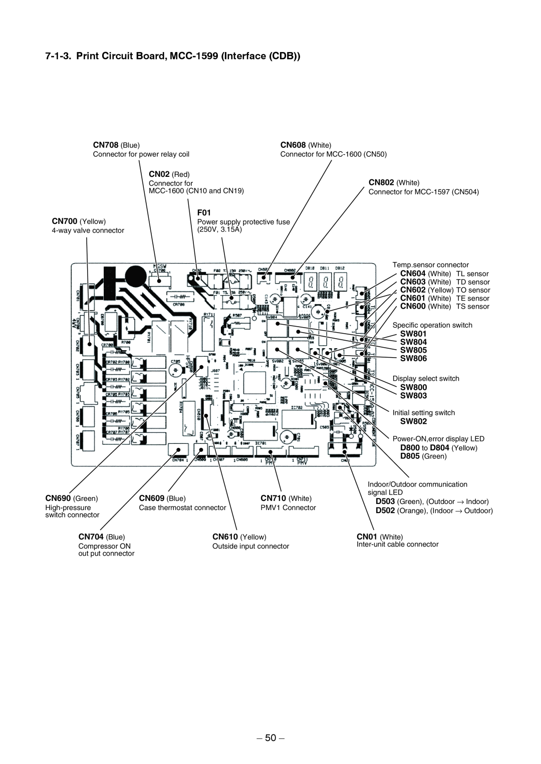 Toshiba RAV-SP1104AT8Z-TR, RAV-SP1104AT8ZG-TR, RAV-SP1104AT8-TR service manual Print Circuit Board, MCC-1599Interface CDB, 50 