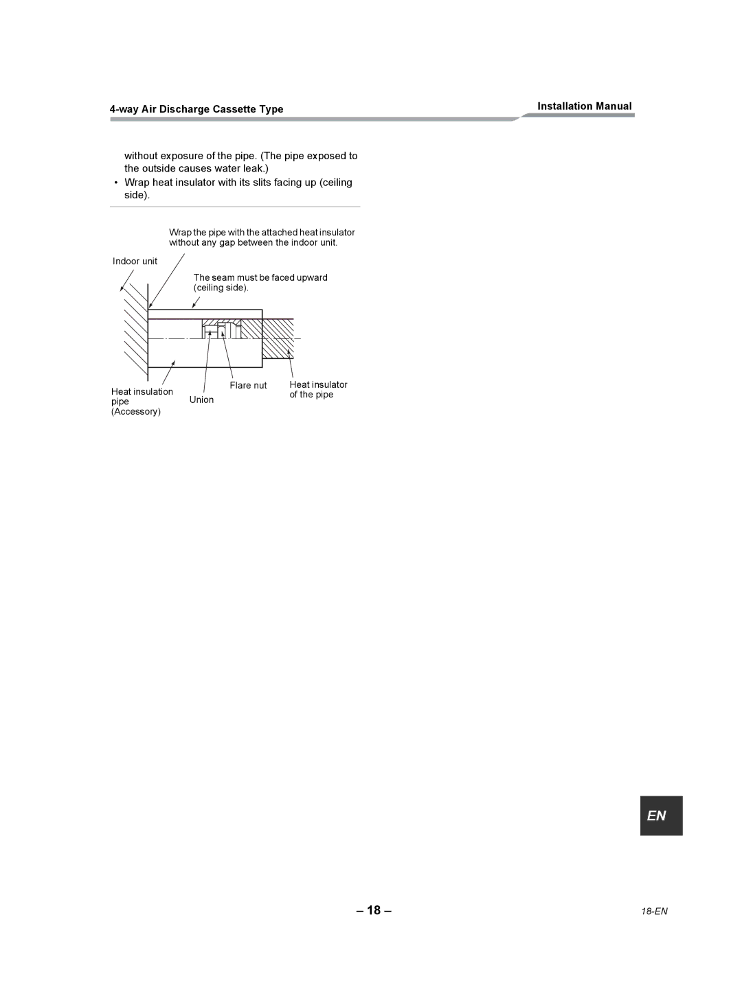 Toshiba RAV-SP180UT-UL installation manual Union Pipe Accessory 