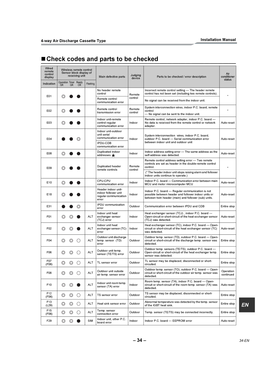 Toshiba RAV-SP180UT-UL installation manual „ Check codes and parts to be checked, Ipdu-Cdb 