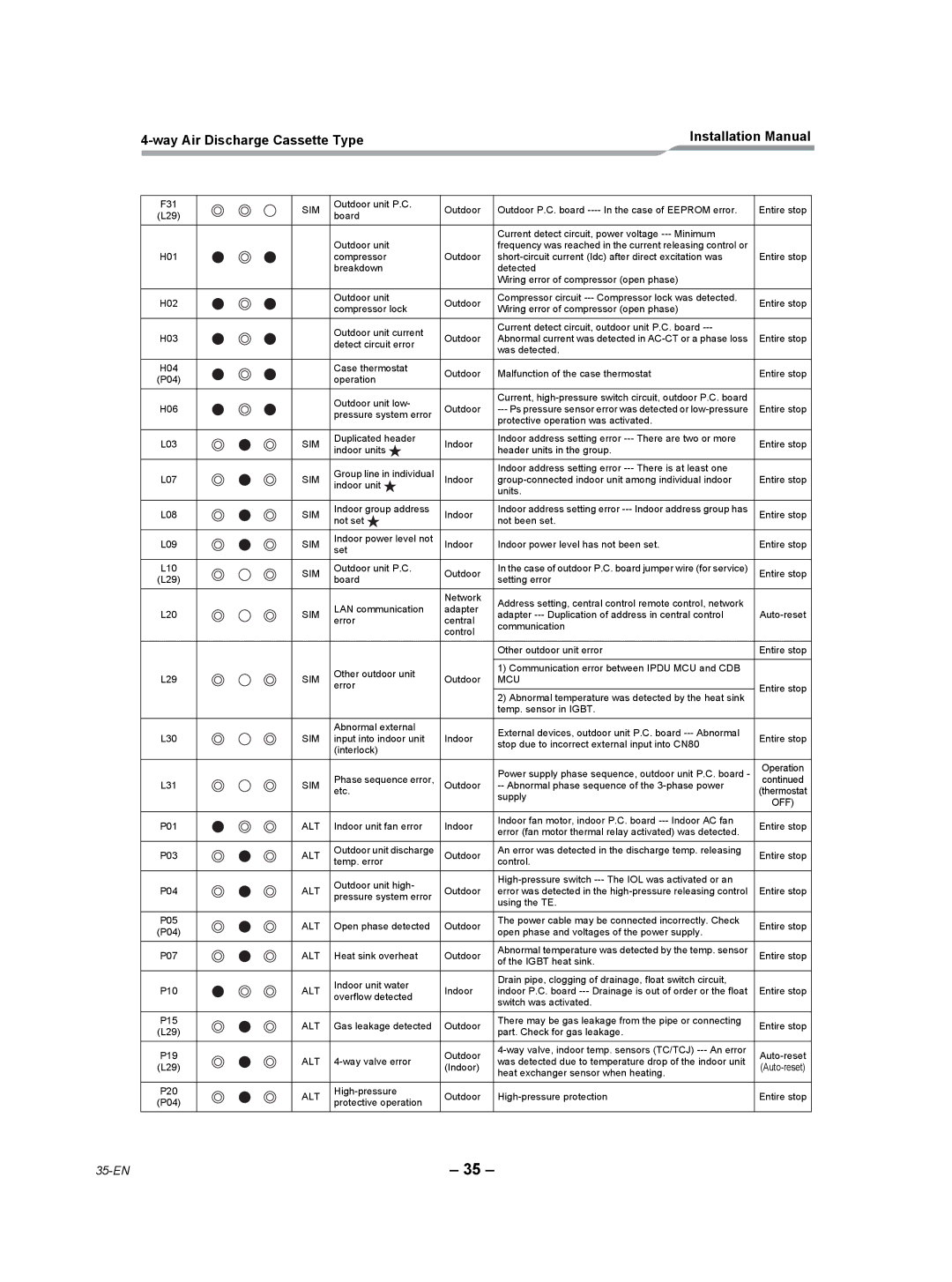 Toshiba RAV-SP180UT-UL installation manual 35-EN 