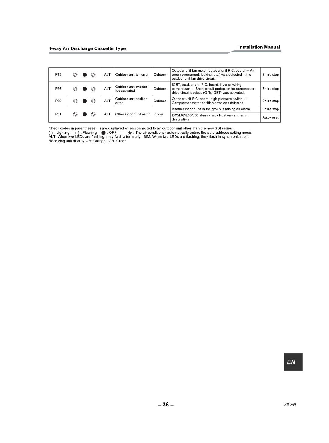 Toshiba RAV-SP180UT-UL installation manual 36-EN 