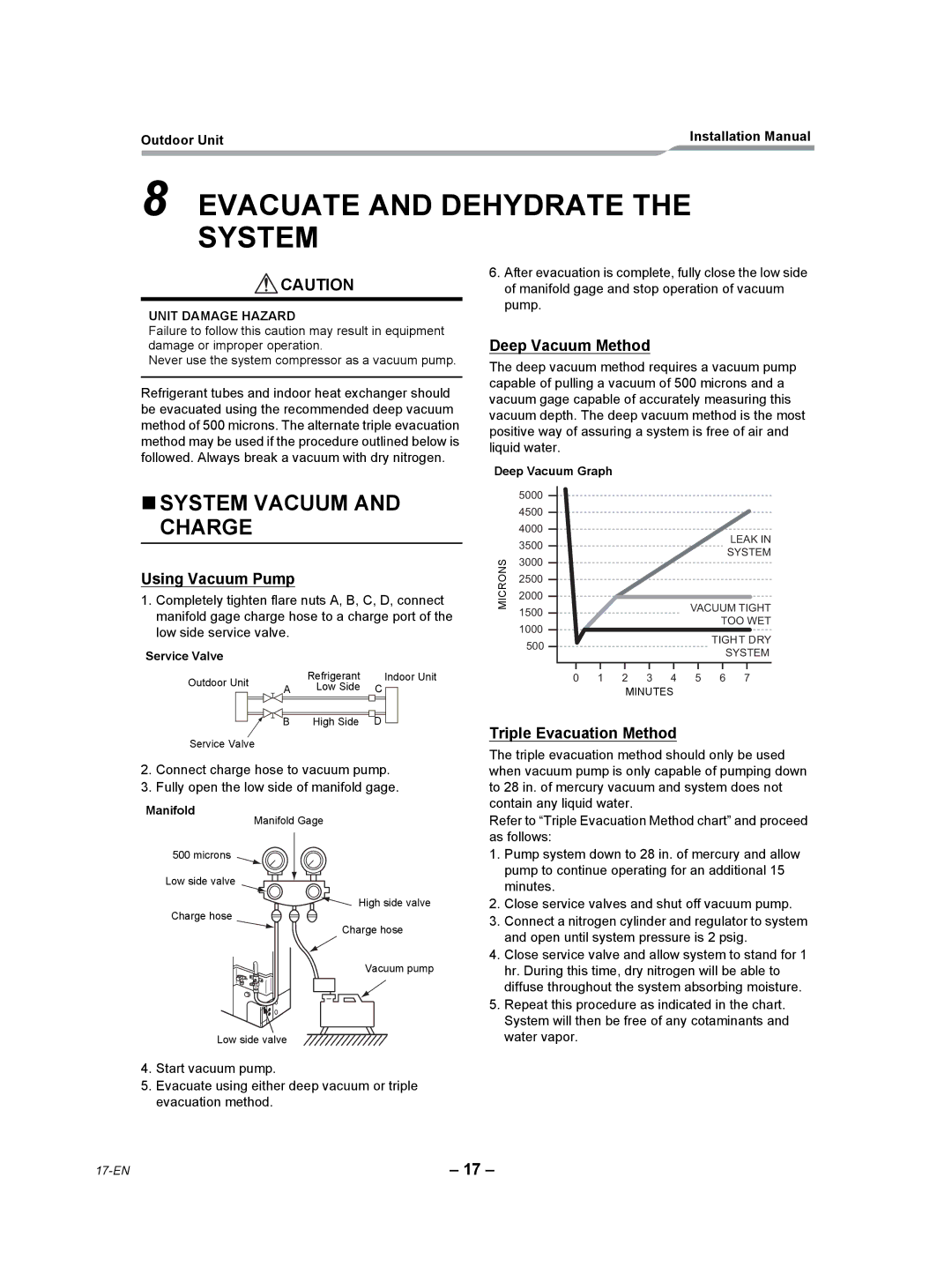 Toshiba RAV-SP240AT2-UL Evacuate and Dehydrate the System, Using Vacuum Pump, Deep Vacuum Method, Triple Evacuation Method 