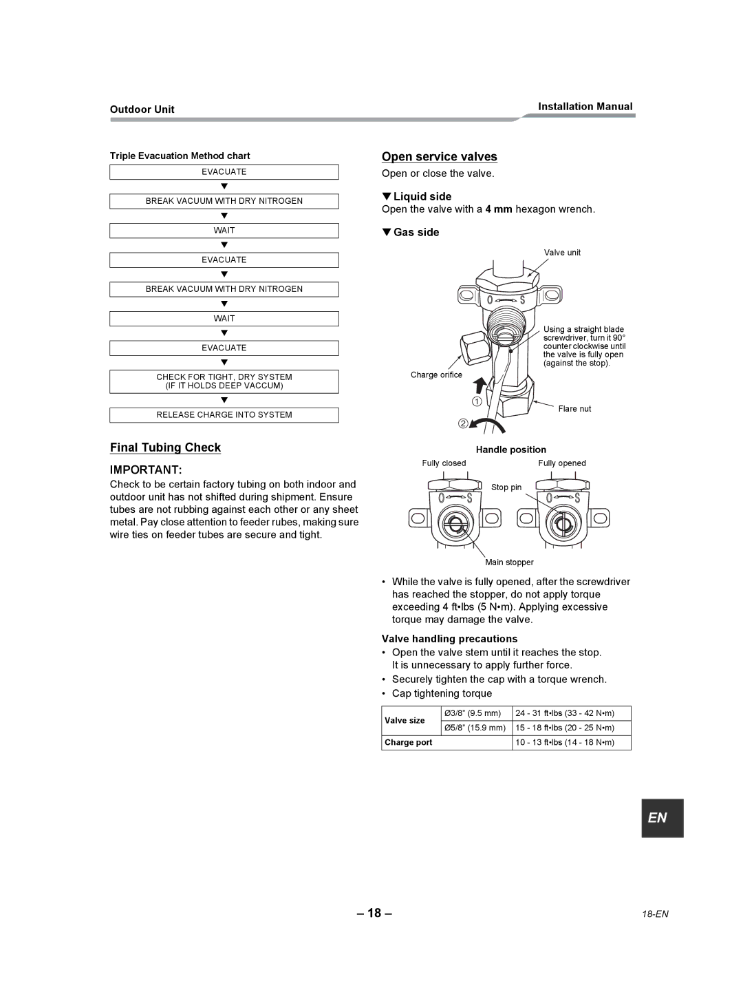 Toshiba RAV-SP240AT2-UL Final Tubing Check, Open service valves, Liquid side, Gas side, Valve handling precautions 