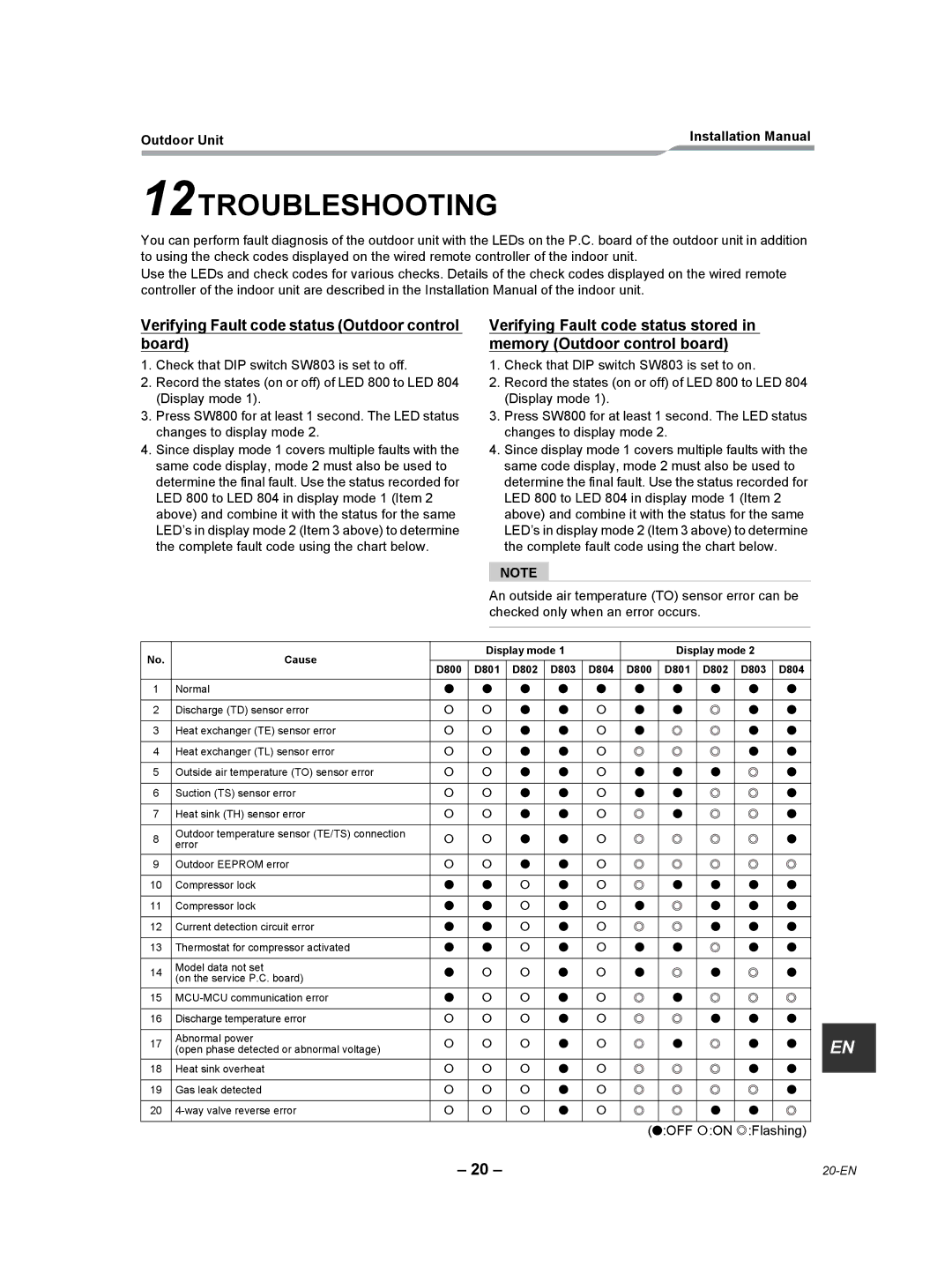 Toshiba RAV-SP240AT2-UL installation manual 12TROUBLESHOOTING, Verifying Fault code status Outdoor control board 