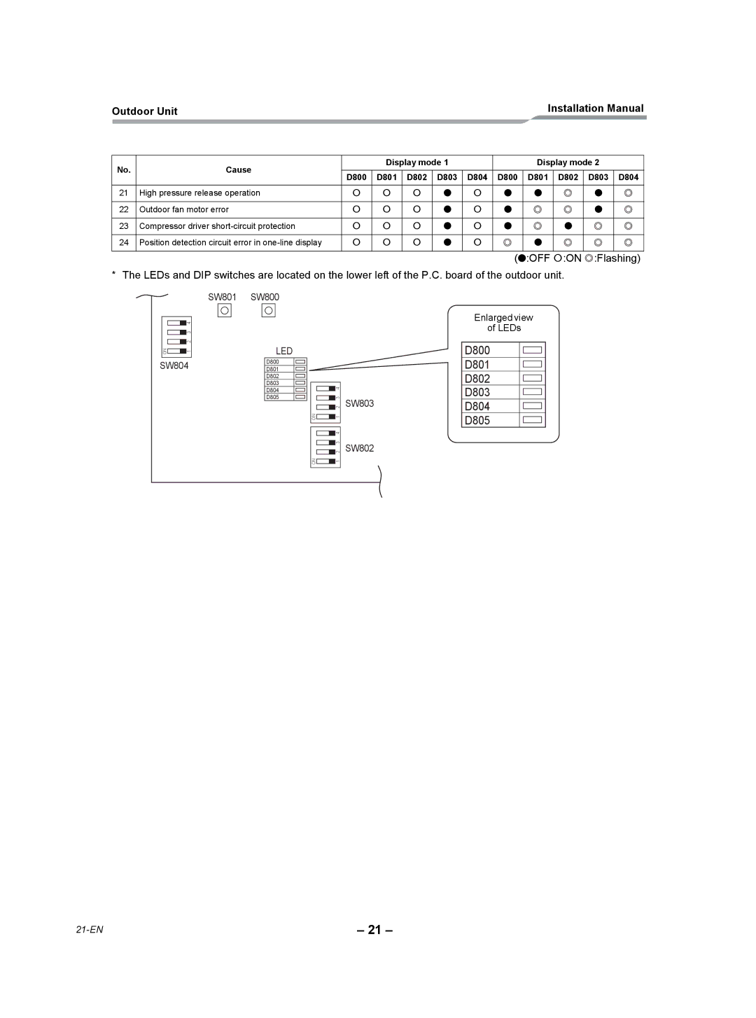 Toshiba RAV-SP240AT2-UL installation manual D800 D801 D802 D803 D804 D805 