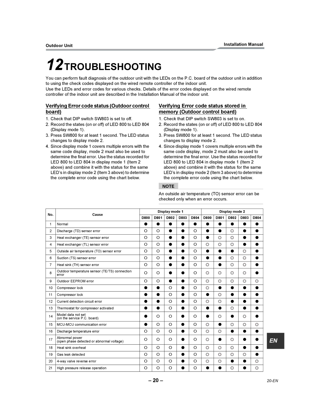 Toshiba RAV-SP360AT2-UL, RAV-SP300AT2-UL 12TROUBLESHOOTING, Verifying Error code status Outdoor control board 