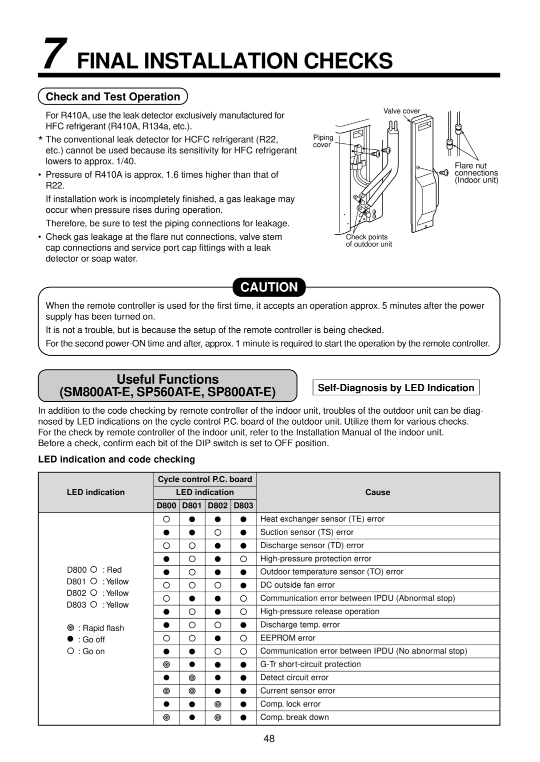 Toshiba RAV-SP1400UT-E service manual Final Installation Checks, Check and Test Operation, Self-Diagnosis by LED Indication 