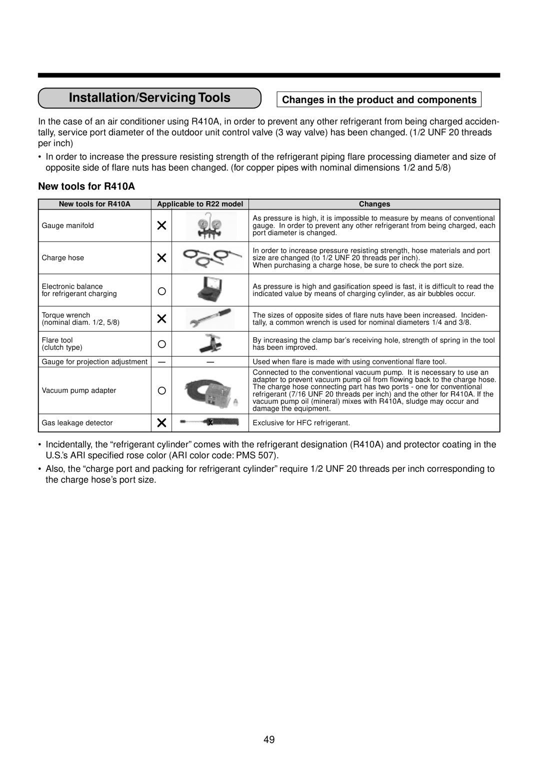 Toshiba RAV-SP1100AT-E, RAV-SP560AT-E, RAV-SP1400UT-E Changes in the product and components, New tools for R410A 