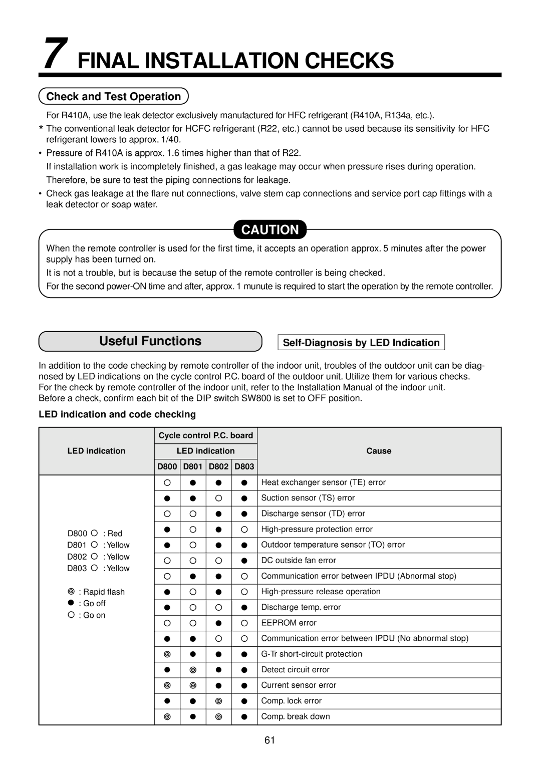 Toshiba RAV-SP1100UT-E, RAV-SP560AT-E, RAV-SP1400UT-E, RAV-SP1100AT-E, RAV-SP800AT-E service manual Useful Functions 