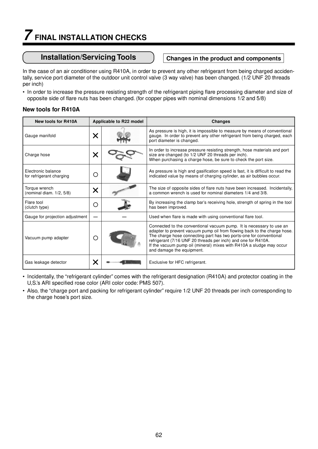 Toshiba RAV-SP560AT-E, RAV-SP1400UT-E, RAV-SP1100AT-E, RAV-SP800AT-E, RAV-SP1100UT-E service manual Final Installation Checks 