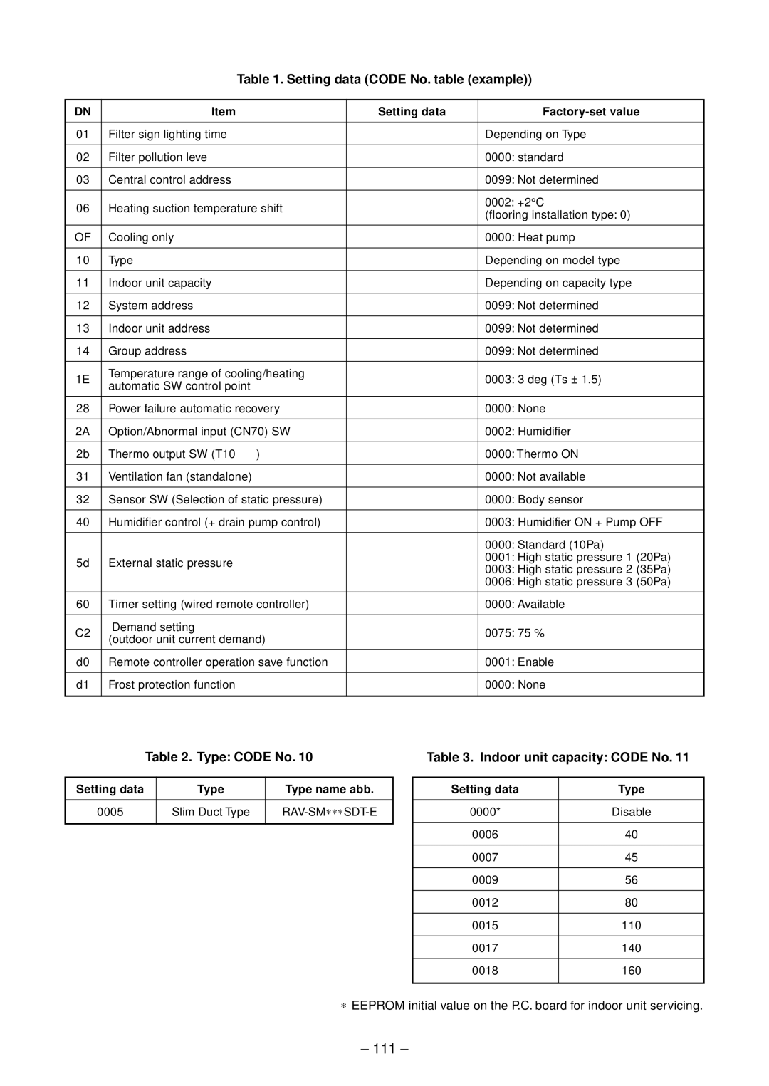 Toshiba RAV-SM564SDT-E, RAV-SP804ATZ-E 111, Setting data Code No. table example, Type Code No Indoor unit capacity Code No 