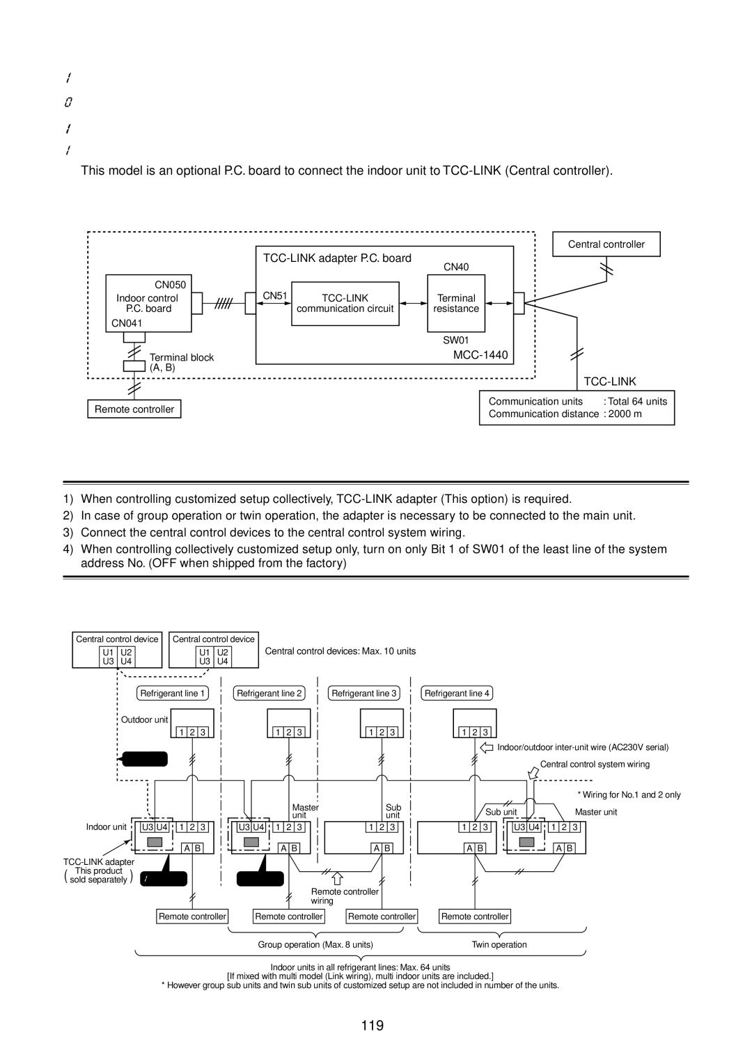 Toshiba RAV-SP454ATZG-E TCC-LINK Adapter For TCC-LINK Central Control Function, Microprocessor block diagram, 119 