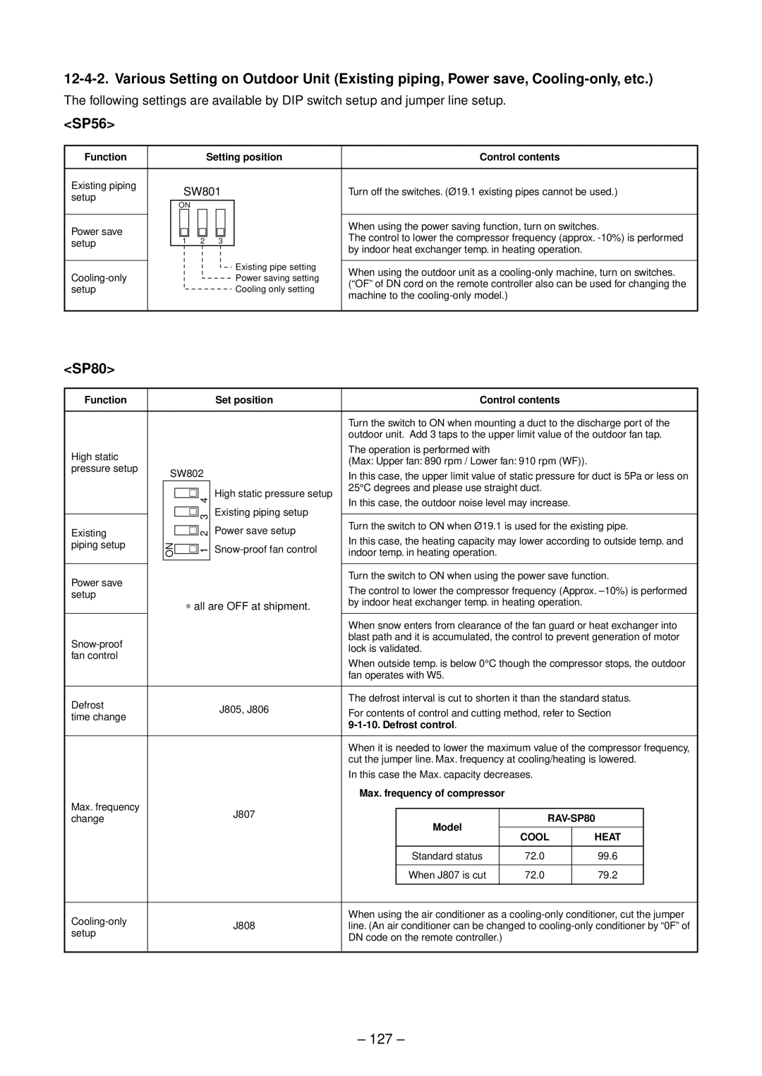 Toshiba RAV-SP804ATZ-E 127, Function Setting position Control contents, Function Set position Control contents 