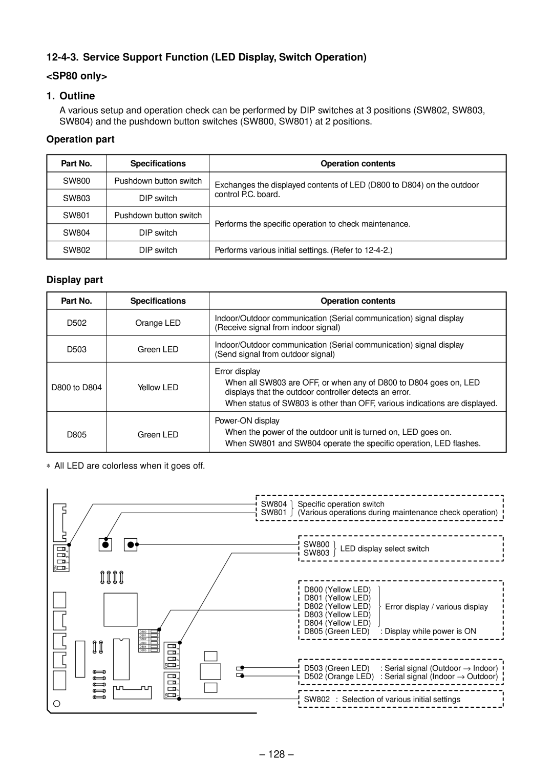 Toshiba RAV-SP804AT-E, RAV-SP804ATZG-E 128, Operation part, Display part, ∗ All LED are colorless when it goes off 