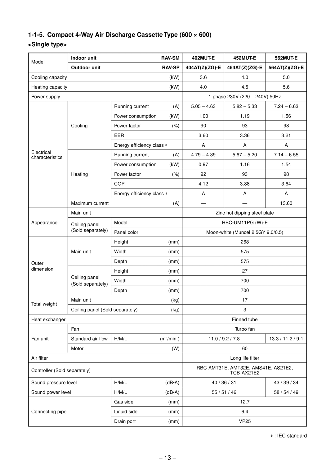 Toshiba RAV-SM564SDT-E, RAV-SP804ATZG-E 402MUT-E 452MUT-E 562MUT-E Outdoor unit, 404ATZZG-E 454ATZZG-E 564ATZZG-E 