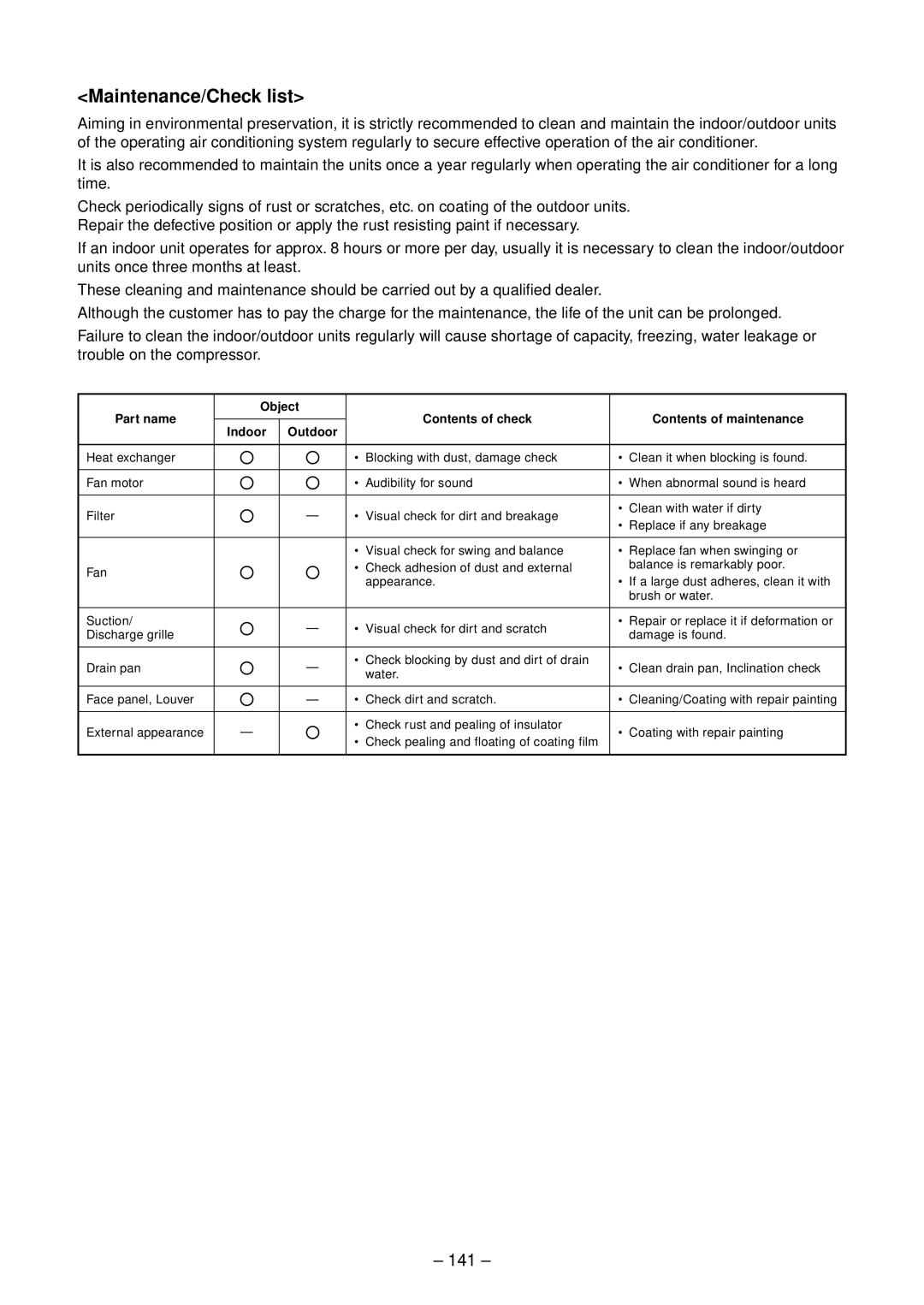 Toshiba RAV-SP804ATZ-E Maintenance/Check list, 141, Part name Object Contents of check Contents of maintenance 