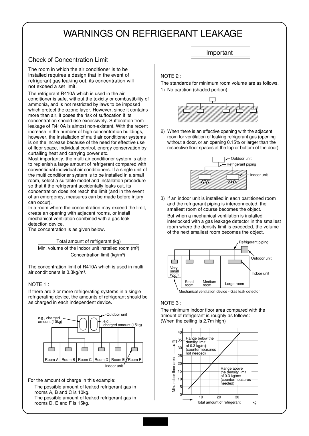 Toshiba RAV-SP454ATZ-E, RAV-SP804ATZG-E, RAV-SP804ATZ-E, RAV-SP804AT-E, RAV-SP564ATZ-E Check of Concentration Limit 