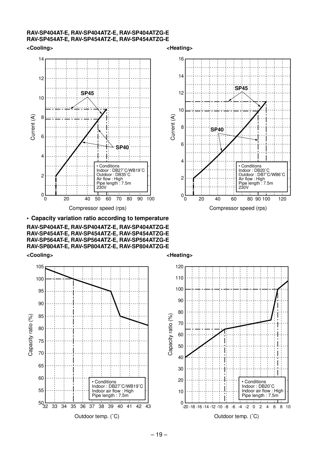 Toshiba RAV-SP454AT-E Capacity variation ratio according to temperature, Cooling Heating SP45, SP40, Ratio Capacity 