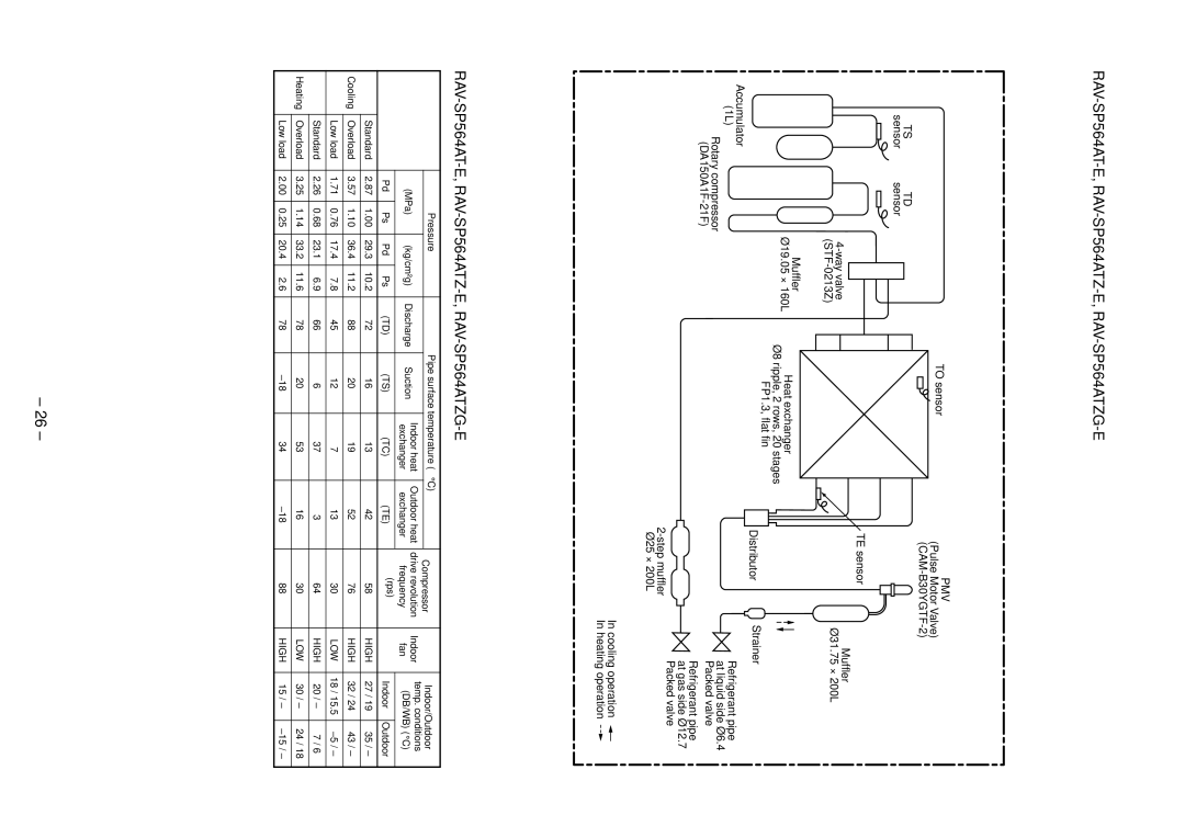 Toshiba RAV-SM454SDT-E, RAV-SP804ATZG-E, RAV-SP804ATZ-E, RAV-SP804AT-E, RAV-SP564ATZ-E, RAV-SP564ATZG-E, RAV-SP454AT-E Pmv 