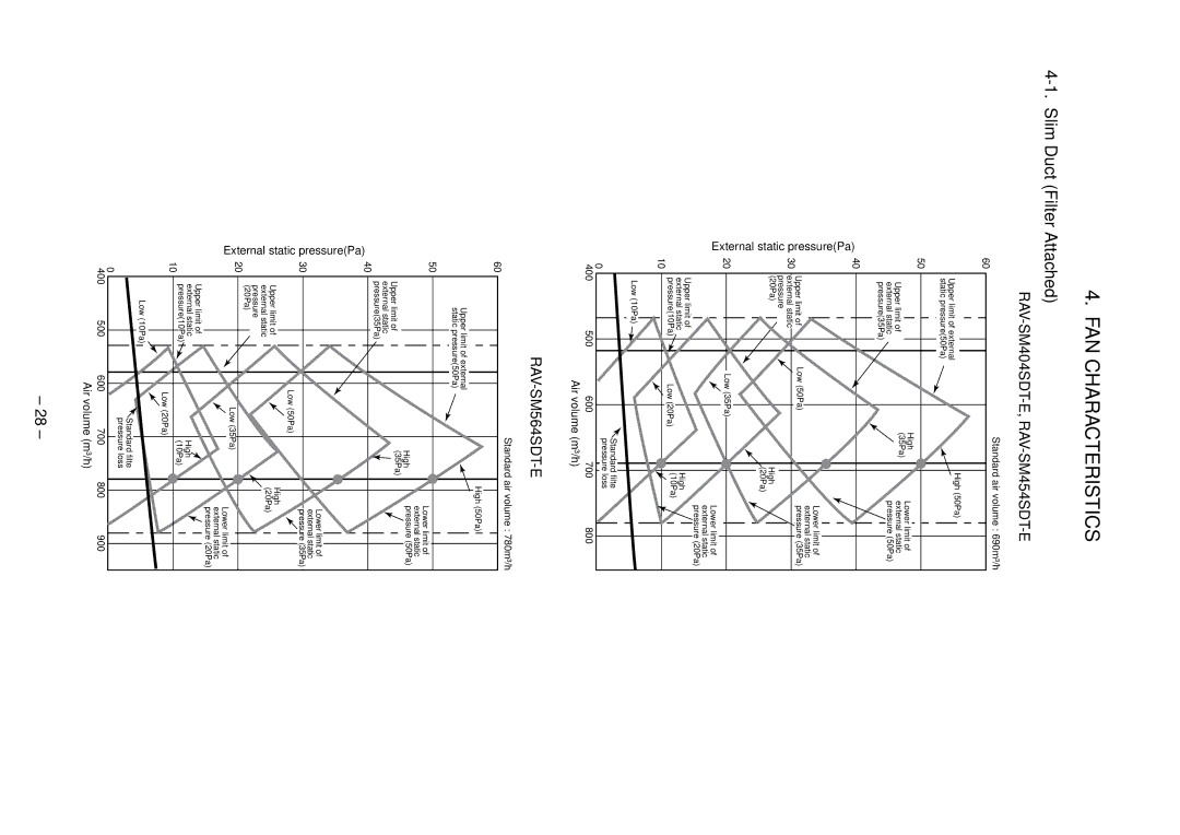 Toshiba RAV-SP804ATZG-E, RAV-SP804ATZ-E, RAV-SP804AT-E, RAV-SP564ATZ-E, RAV-SP564ATZG-E RAV-SM404SDT-E, RAV-SM454SDT-E 