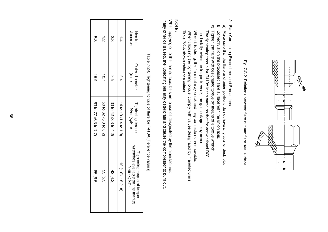 Toshiba RAV-SP454ATZ-E, RAV-SP804ATZG-E, RAV-SP804ATZ-E, RAV-SP804AT-E Nm kgfm, Wrenches available on the market 