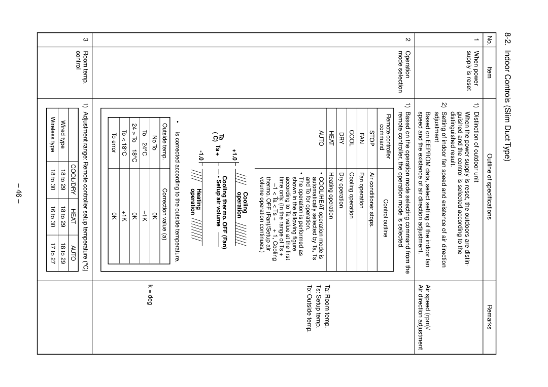 Toshiba RAV-SP564ATZG-E Outline of specifications Remarks, Ta Room temp, Ts Setup temp, To Outside temp, = deg 