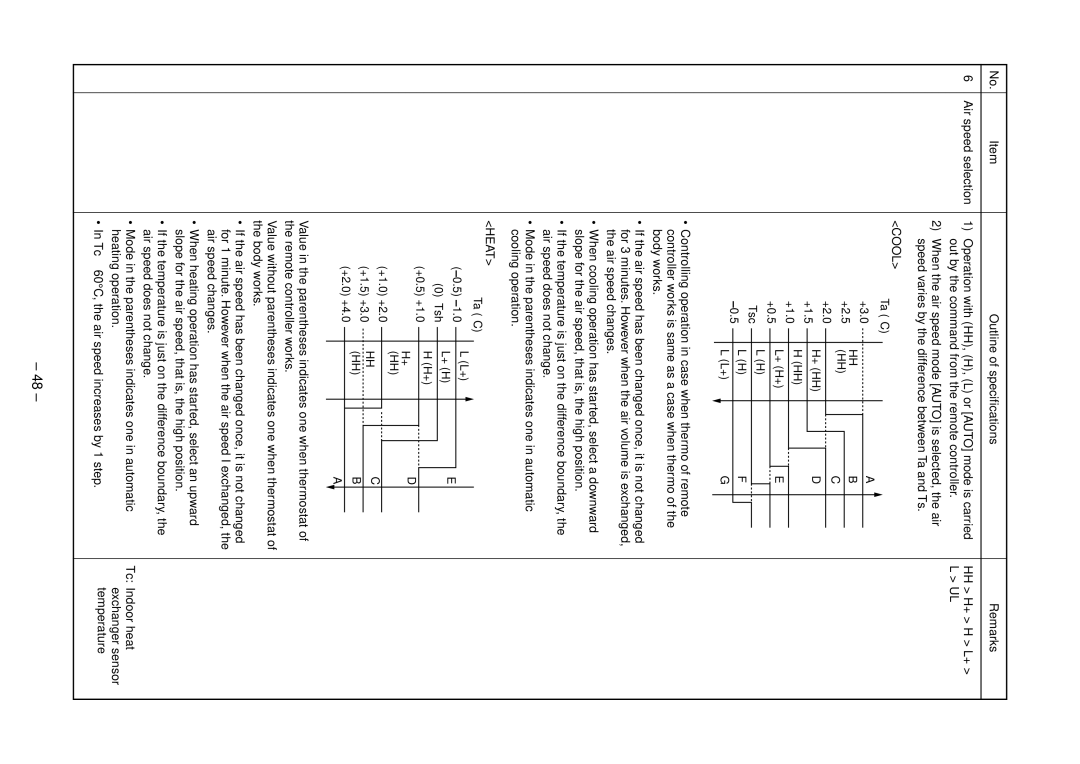 Toshiba RAV-SP564AT-E, RAV-SP804ATZG-E, RAV-SP804ATZ-E Cool, Tc ≥ 60C, the air speed increases by 1 step Temperature 