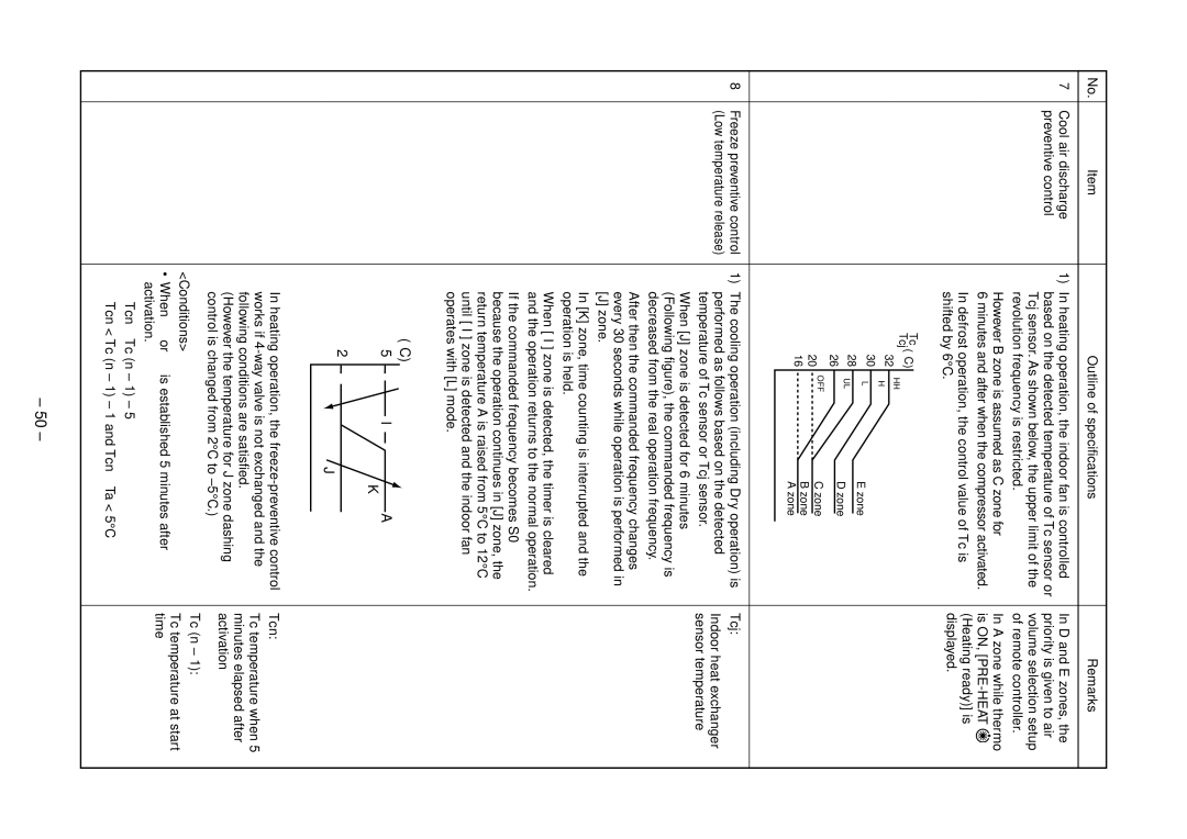 Toshiba RAV-SP454ATZ-E, RAV-SP804ATZG-E Tcn, Conditions Tc n, When Q or R is established 5 minutes after, Time 