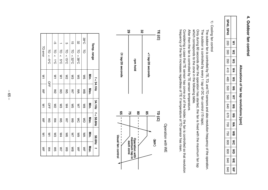 Toshiba RAV-SP404AT-E, RAV-SP804ATZG-E service manual Operation with WE, Allocations of fan tap revolutions rpm, Te ˚C Td ˚C 