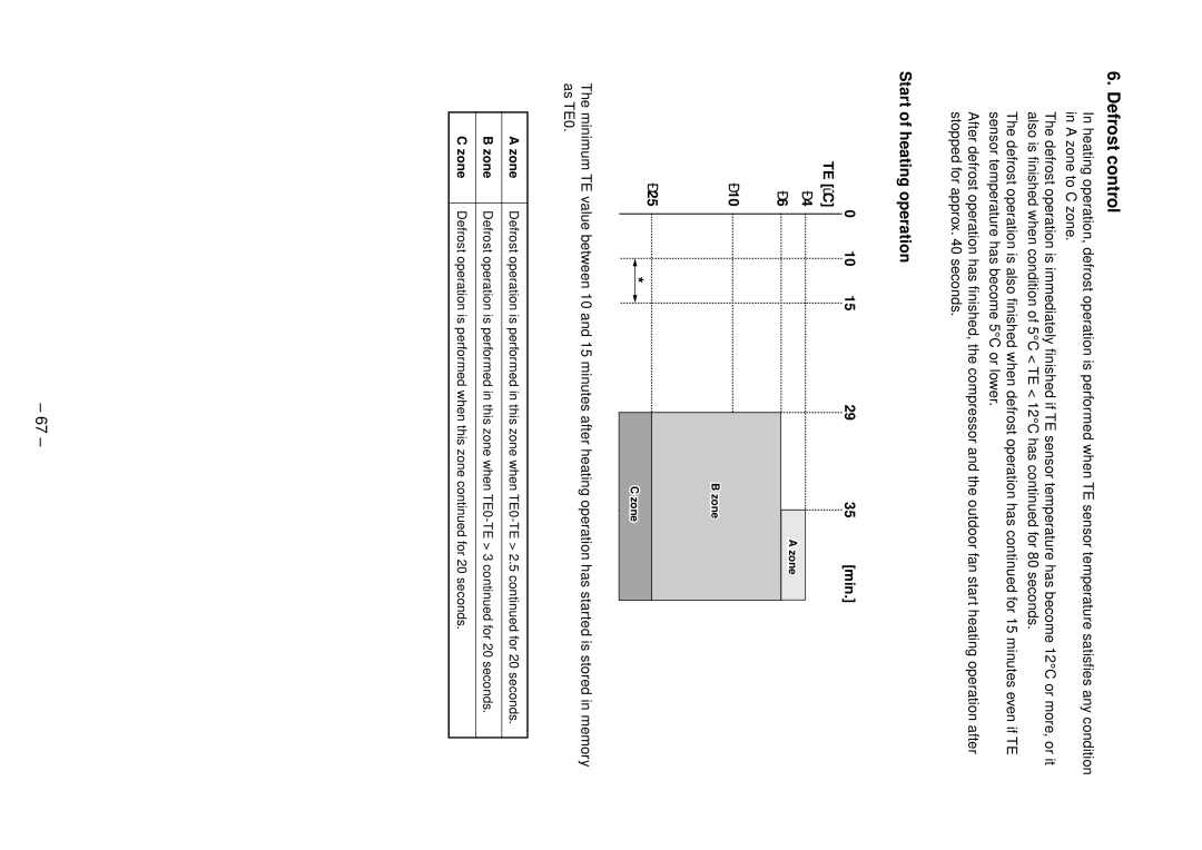 Toshiba RAV-SP404ATZ-E, RAV-SP804ATZG-E, RAV-SP804ATZ-E, RAV-SP804AT-E Defrost control, Start of heating operation, Zone 