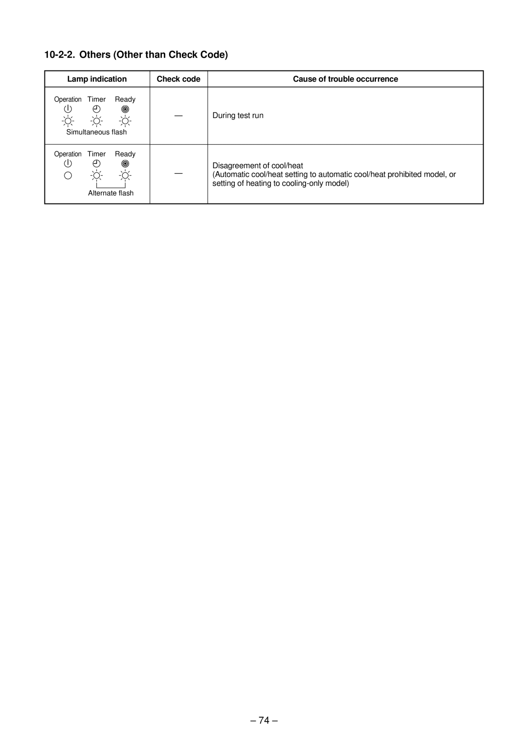 Toshiba RAV-SP564ATZG-E, RAV-SP804ATZG-E, RAV-SP804ATZ-E, RAV-SP804AT-E, RAV-SP564ATZ-E Others Other than Check Code 