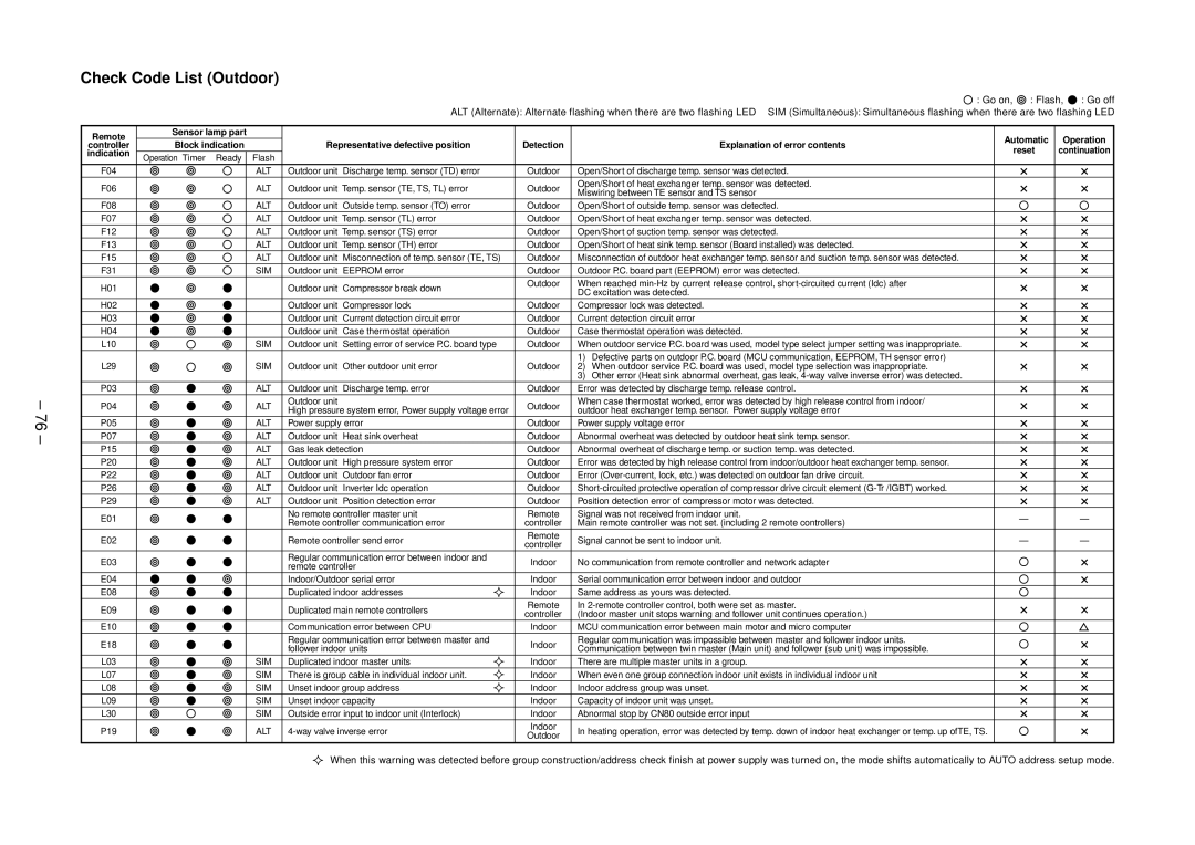 Toshiba RAV-SP564AT-E, RAV-SP804ATZG-E, RAV-SP804ATZ-E, RAV-SP804AT-E Check Code List Outdoor, Way valve inverse error 