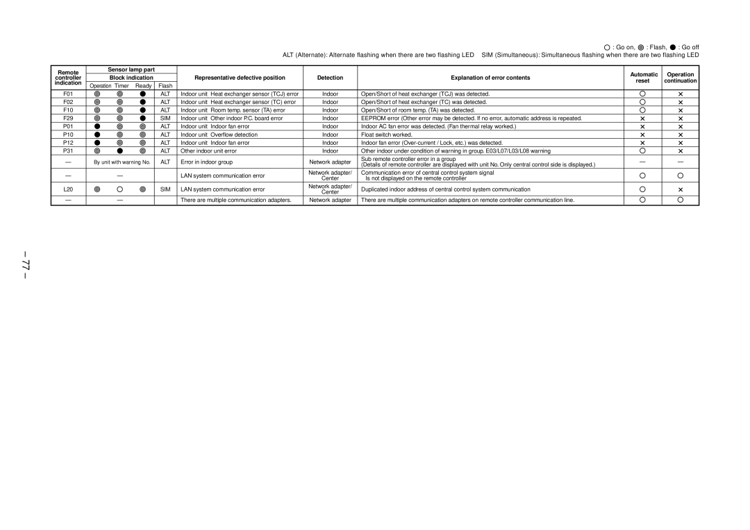 Toshiba RAV-SP454ATZG-E, RAV-SP804ATZG-E, RAV-SP804ATZ-E, RAV-SP804AT-E Open/Short of heat exchanger TCJ was detected 