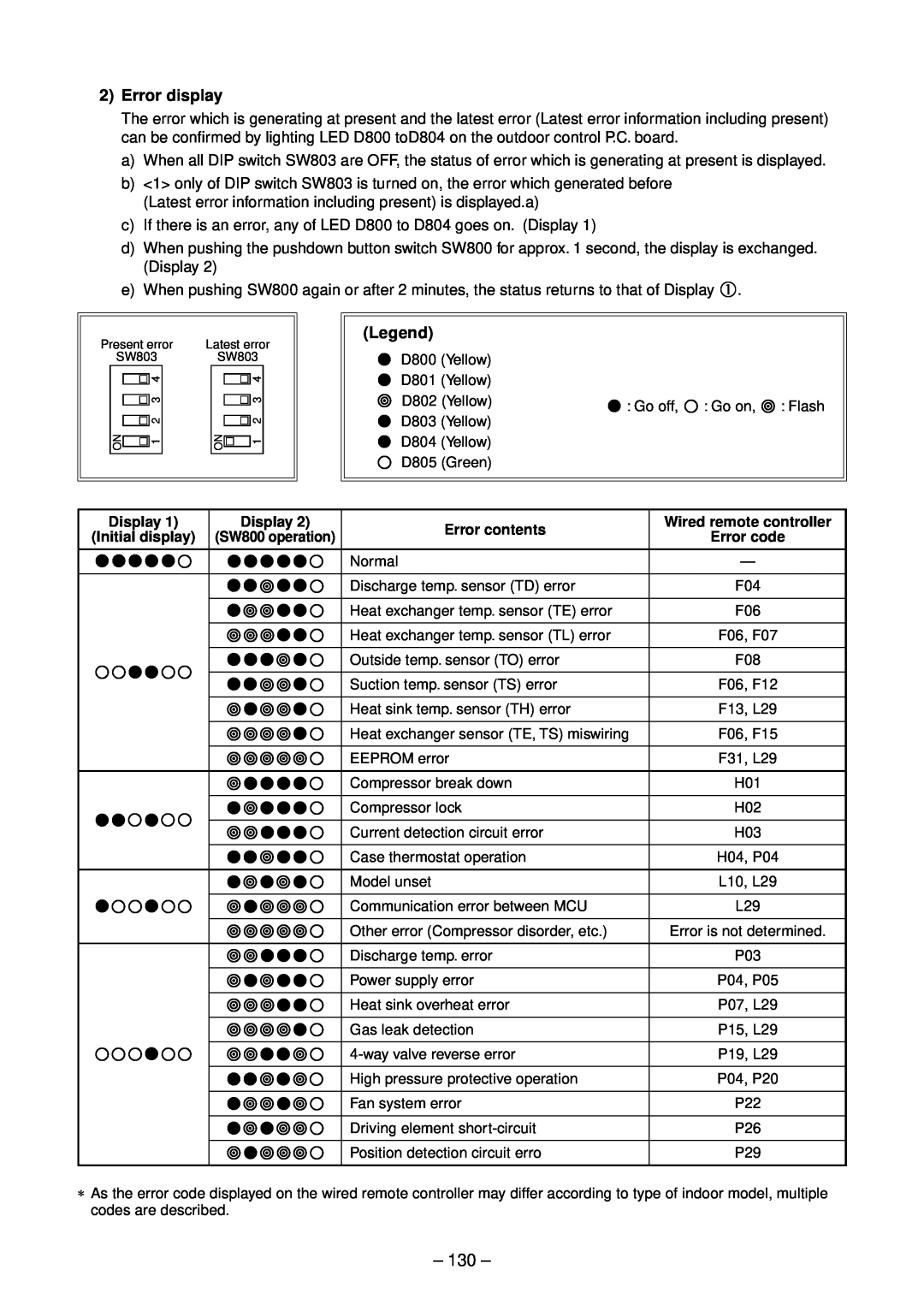 Toshiba RAV-SP564ATZG-E, RAV-SP804ATZG-E, RAV-SP804ATZ-E, RAV-SP804AT-E, RAV-SP564ATZ-E Error display, Error contents 