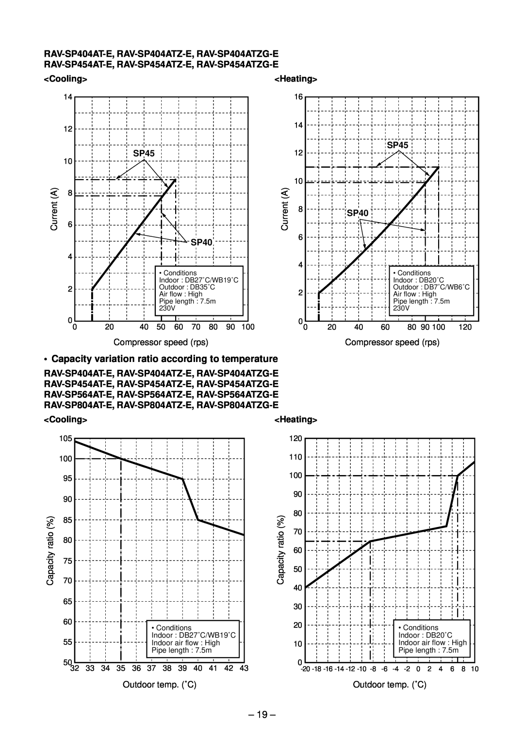 Toshiba RAV-SP454AT-E Capacity variation ratio according to temperature, RAV-SP404AT-E, RAV-SP404ATZ-E, RAV-SP404ATZG-E 