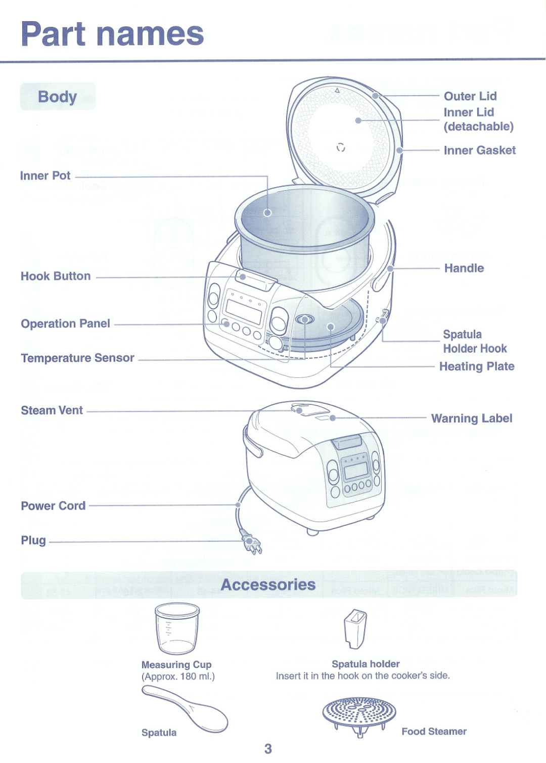 Toshiba RC-10NMF Part names, Body, Accessories, InnerPot, Spatula holder, Food Steamer, Measuring Cup, Approx.180 ml 