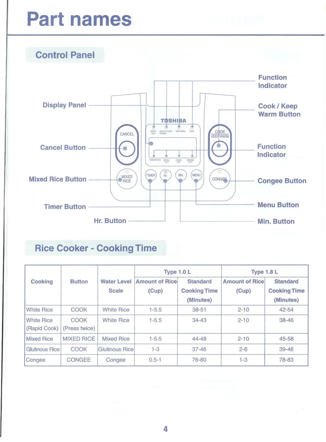 Toshiba RC-10NMF instruction manual Function, Indicator, Rice Cooker - Cooking Time, Hr.Button, Part names, Control Panel 