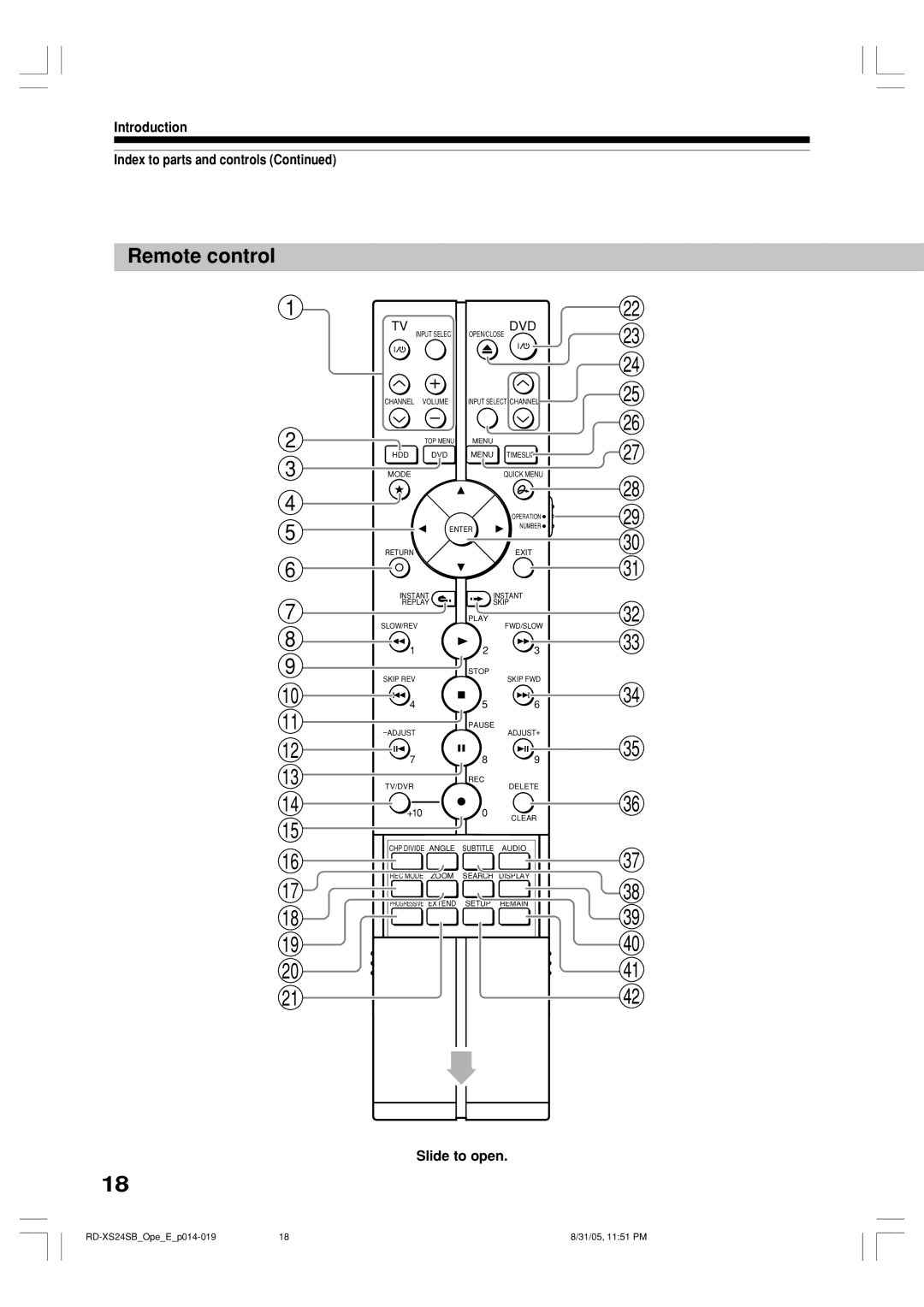 Toshiba RD-XS24SB owner manual Remote control, Slide to open, Tvdvd 