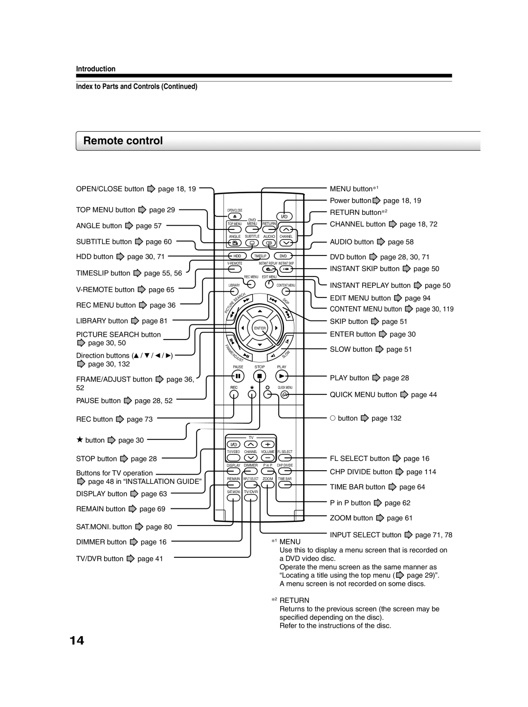 Toshiba RD-XS30B owner manual Remote control, Menu 