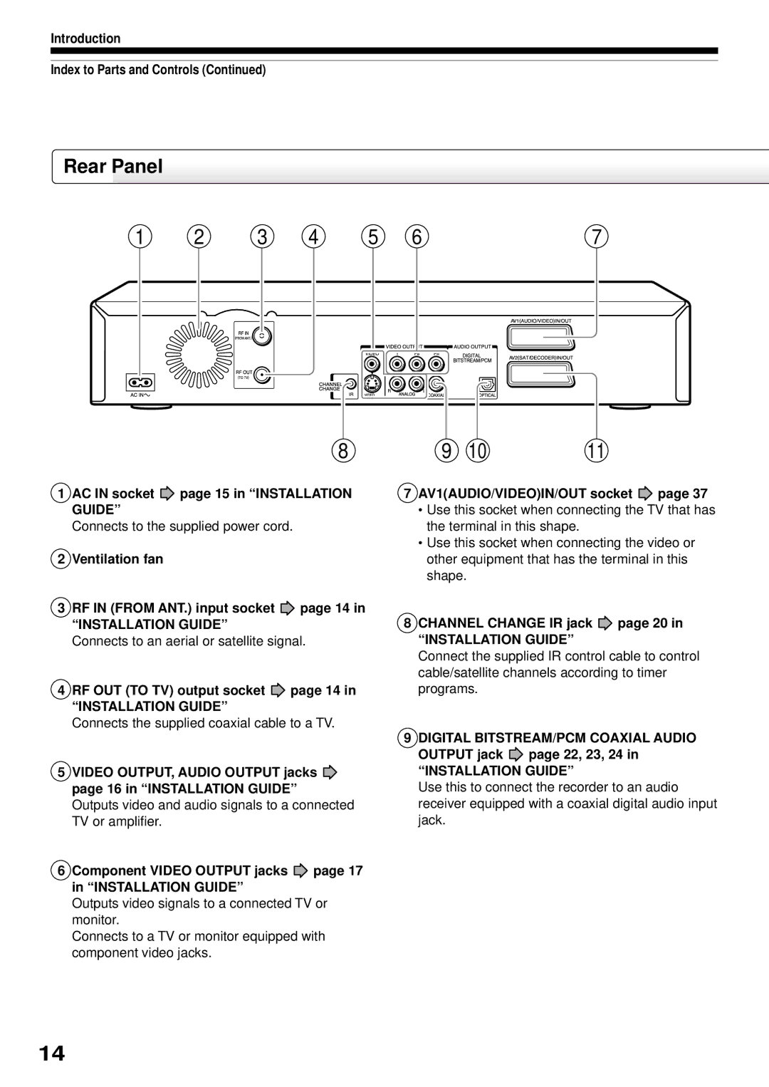 Toshiba RD-XS32SB owner manual Installation Guide, Digital BITSTREAM/PCM Coaxial Audio 