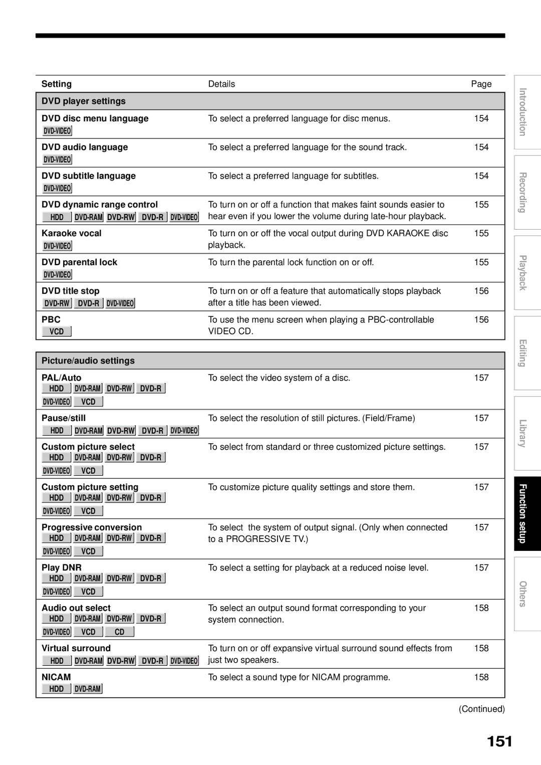 Toshiba RD-XS32SB owner manual 151 