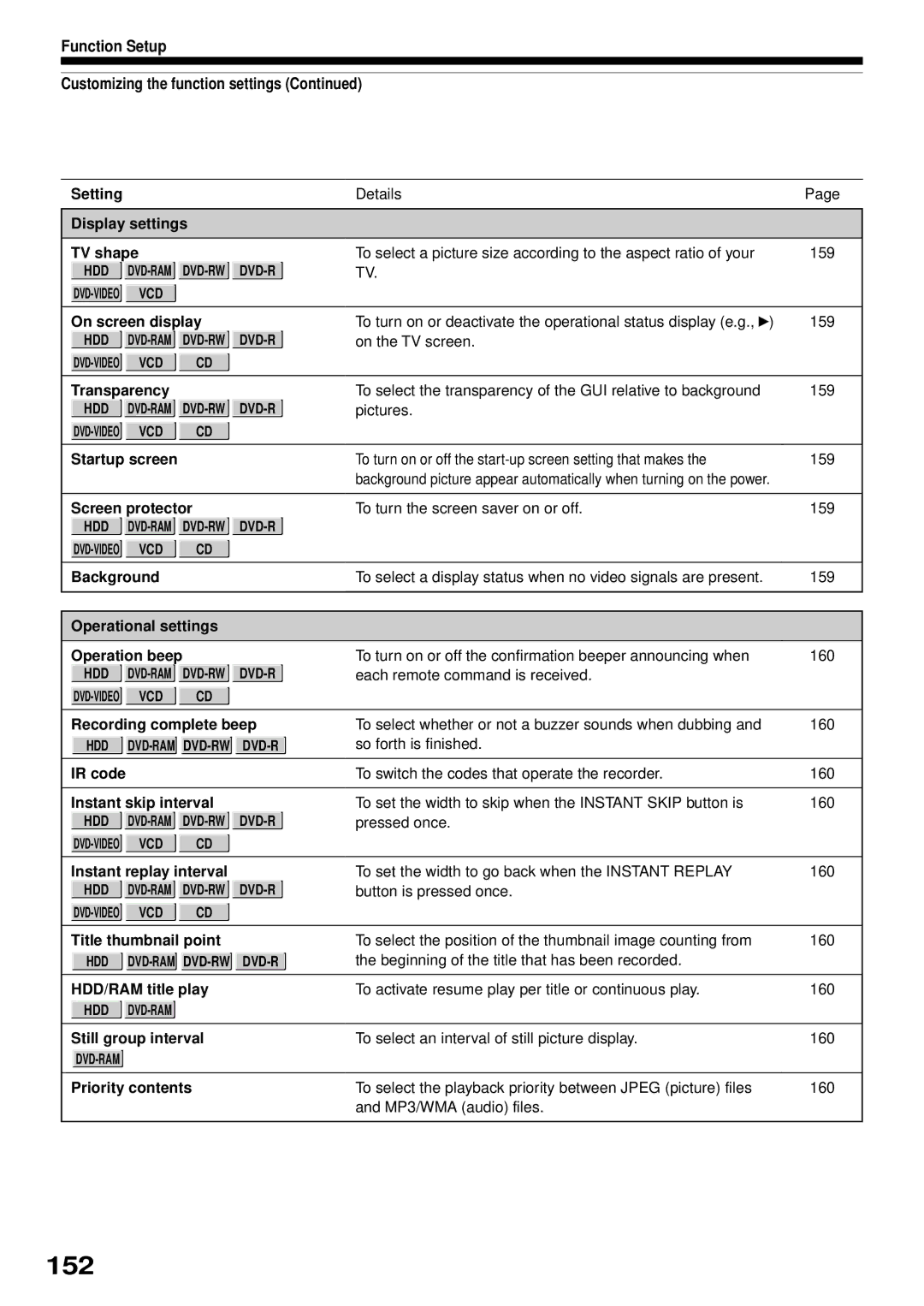 Toshiba RD-XS32SB owner manual 152, Function Setup Customizing the function settings 