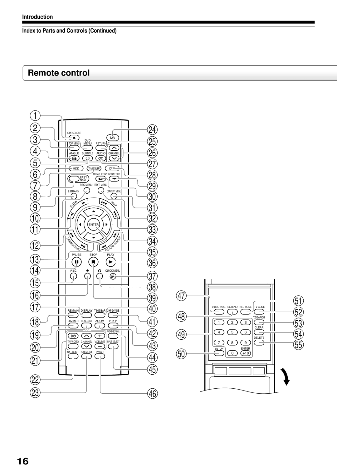 Toshiba RD-XS32SB owner manual Remote control 