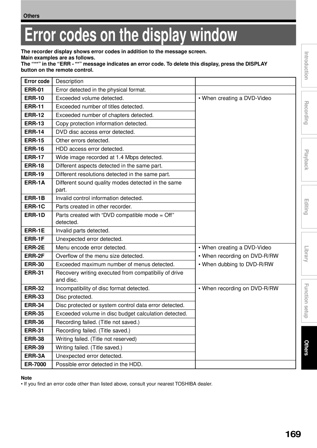 Toshiba RD-XS32SB owner manual 169 